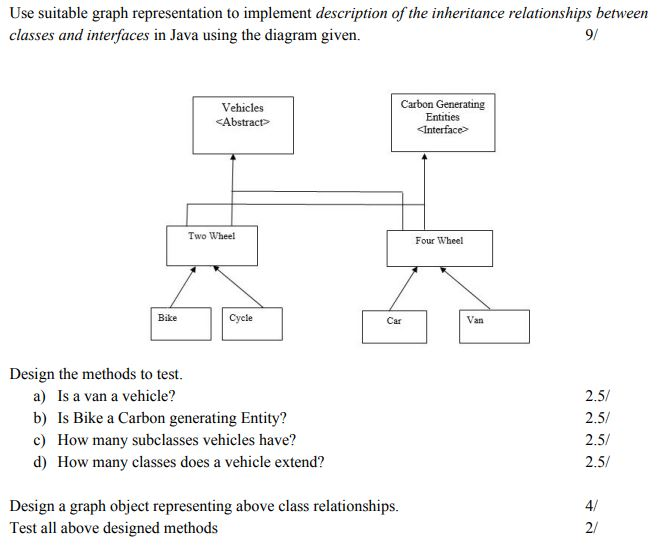 Solved Use suitable graph representation to implement | Chegg.com