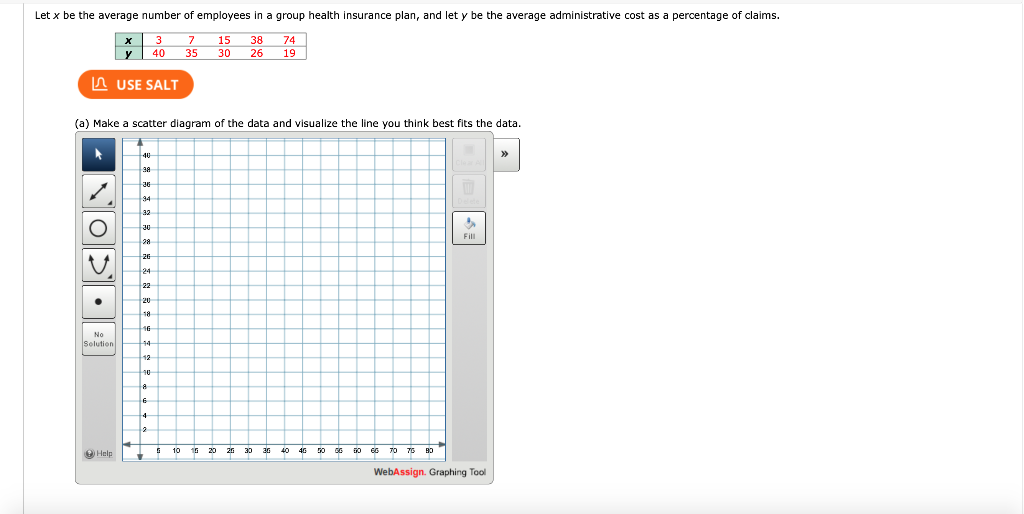 Solved let x be the average number of employees in a group chegg