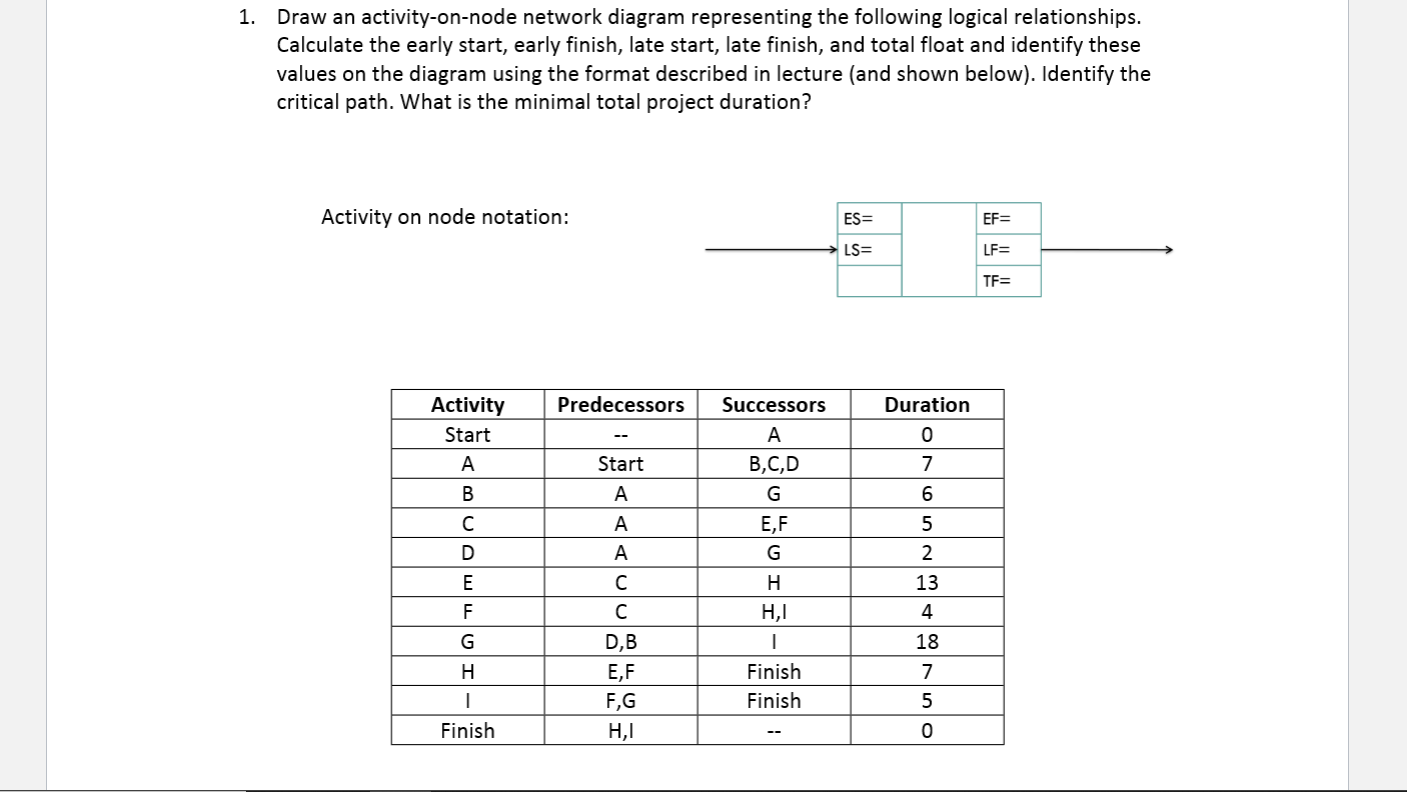 solved-draw-an-activity-on-node-network-diagram-representing-chegg