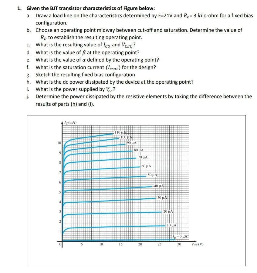 Solved 1. Given the BJT transistor characteristics of Figure