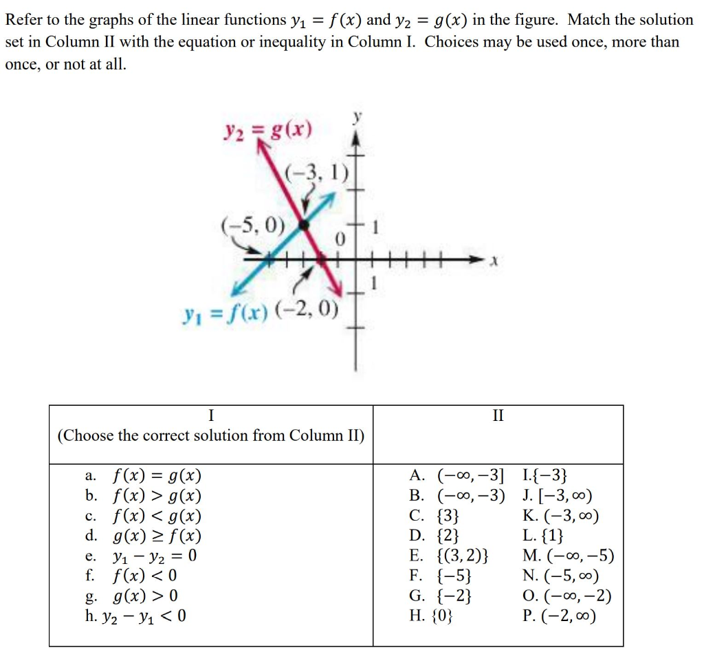 Solved Refer To The Graphs Of The Linear Functions Yi F Chegg Com
