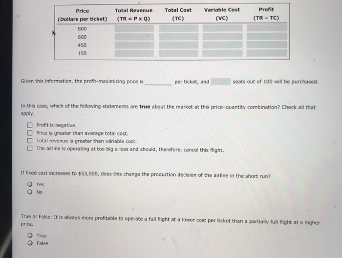 Solved 2 Understanding The Role Of Fixed Cost In The Short Chegg