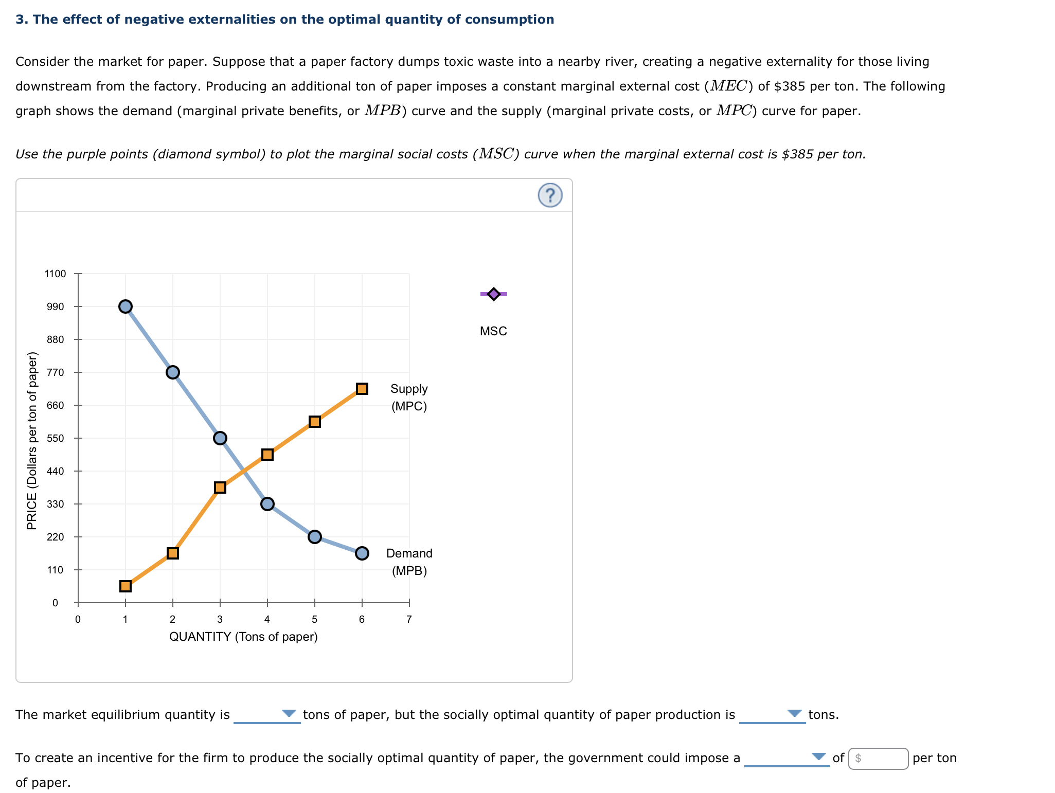 Solved The Effect Of Negative Externalities On The Optimal Chegg Com   IMG 0098 