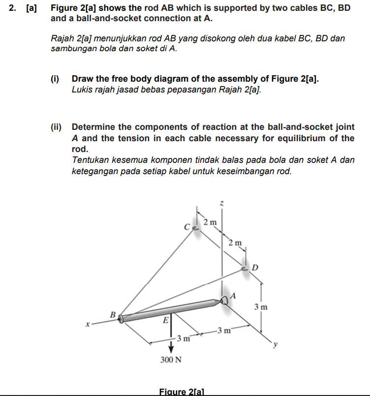 Solved Figure 2[a] Shows The Rod AB Which Is Supported By | Chegg.com