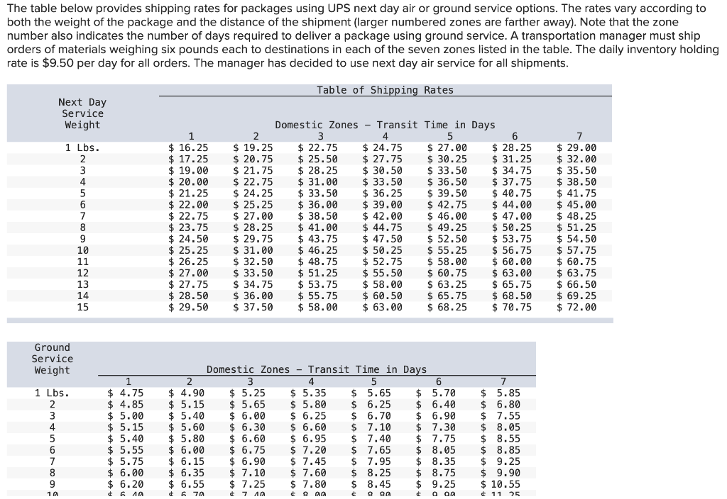 Solved The table below provides shipping rates for packages | Chegg.com