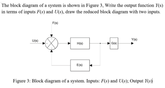 Solved The block diagram of a system is shown in Figure 3, | Chegg.com