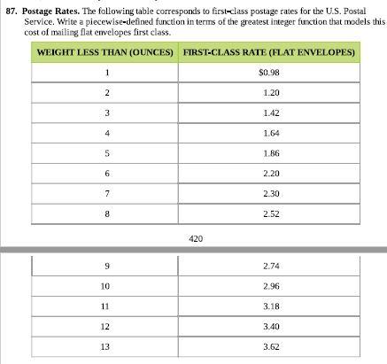 Solved 87. Postage Rates. The following table corresponds to | Chegg.com