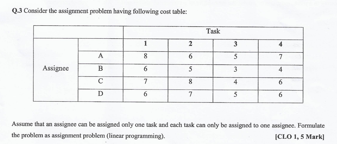 an assignment problem will have the following solution