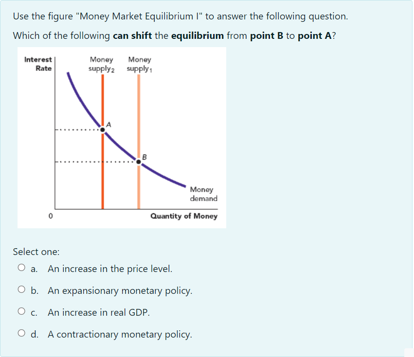 Solved Use the figure "Money Market Equilibrium I" to answer | Chegg.com