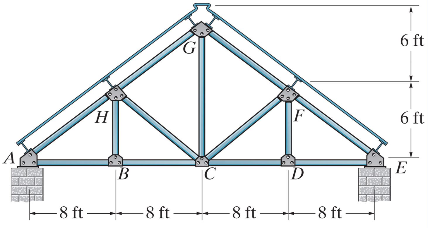 Solved The Pratt roof trusses are uniformly spaced every 15