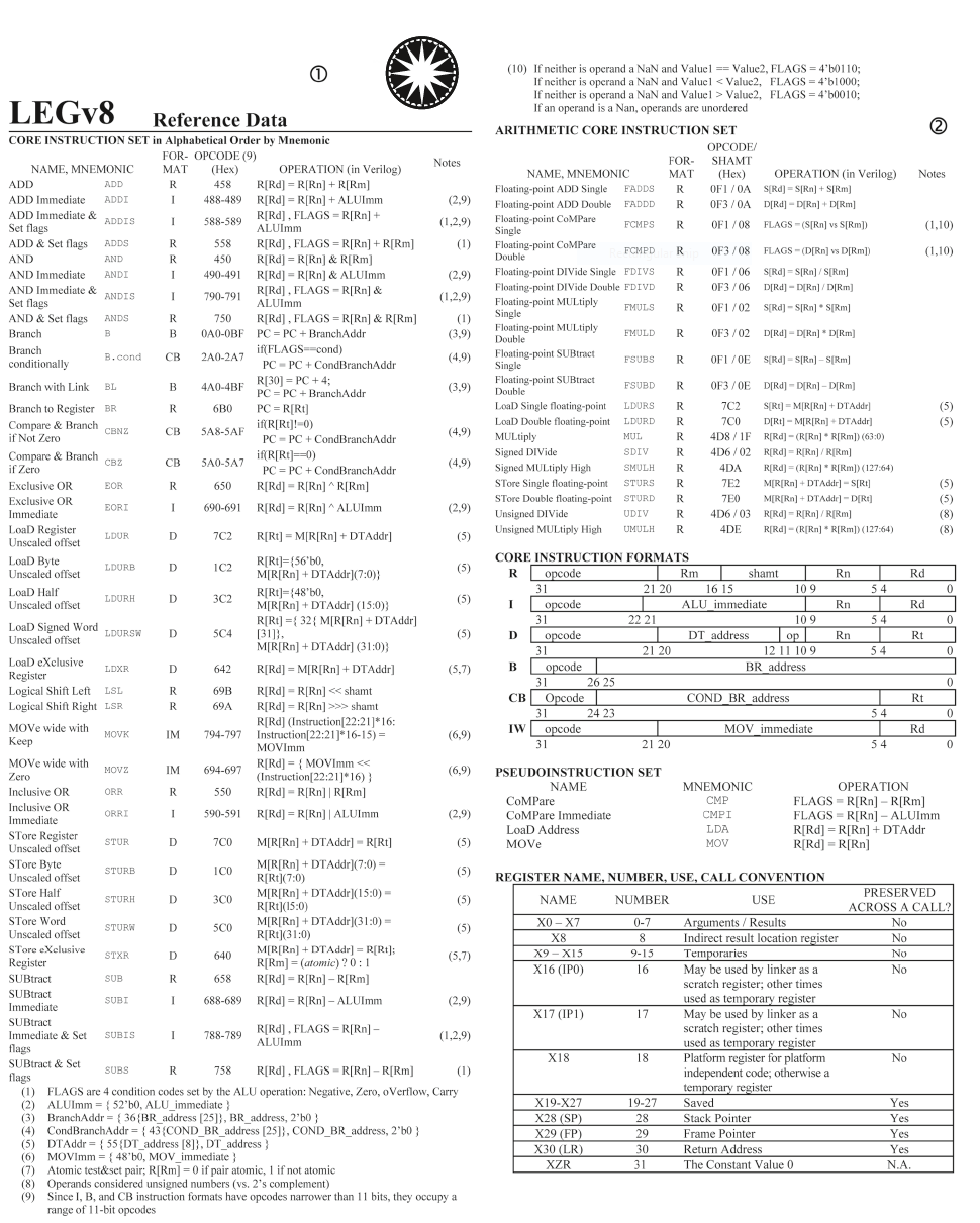 Solved LegV8 instruction format Compare the following pairs | Chegg.com