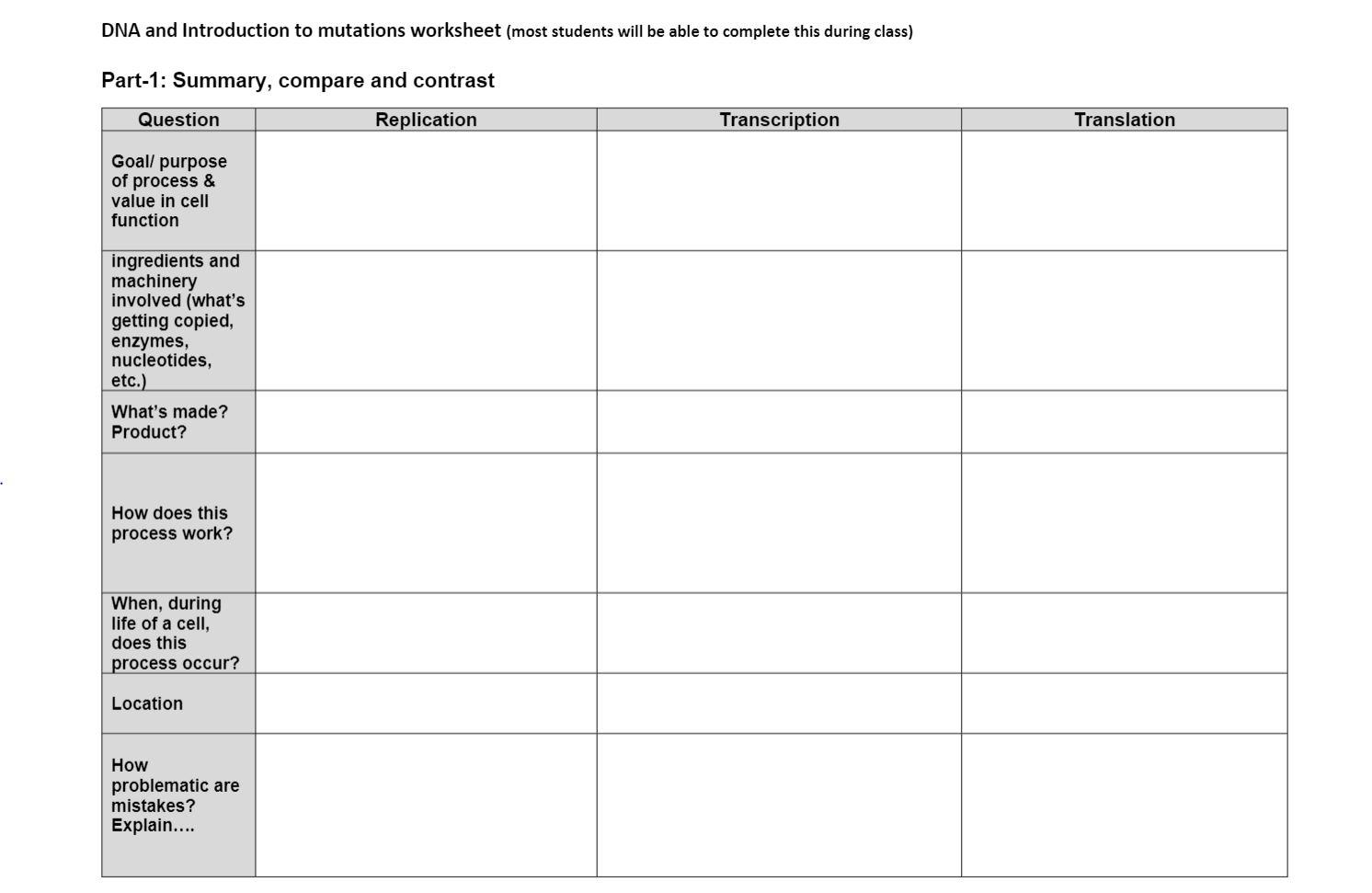 comparing dna replication and transcription worksheet answers