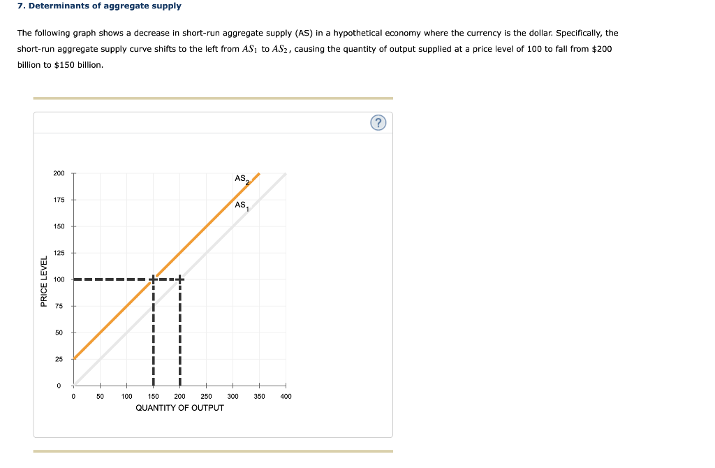 Solved The following graph shows a decrease in short-run | Chegg.com