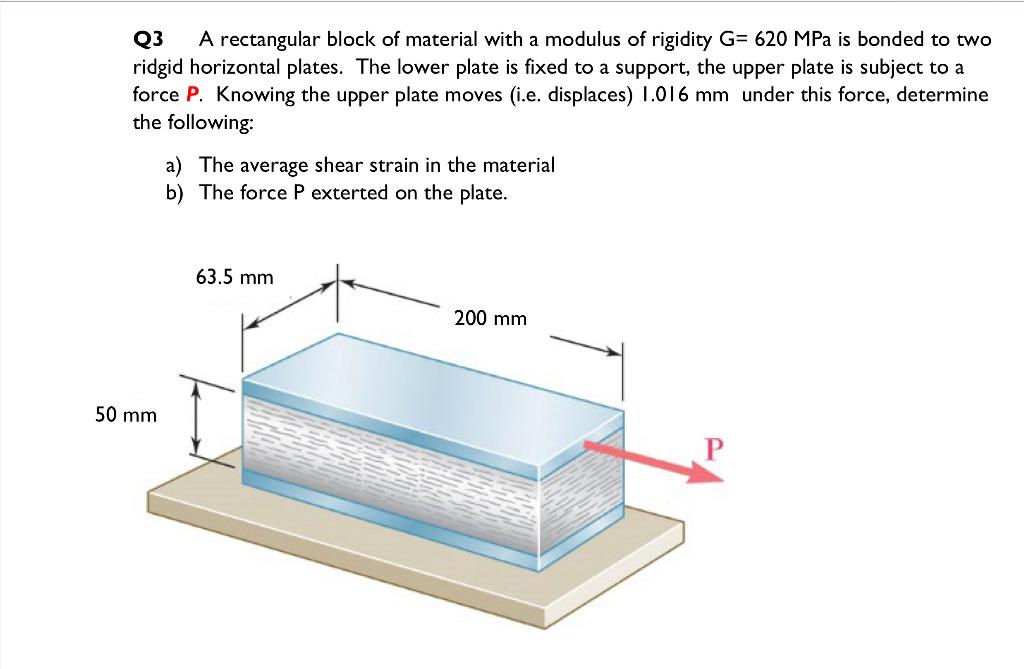 Solved Q3 A rectangular block of material with a modulus of | Chegg.com