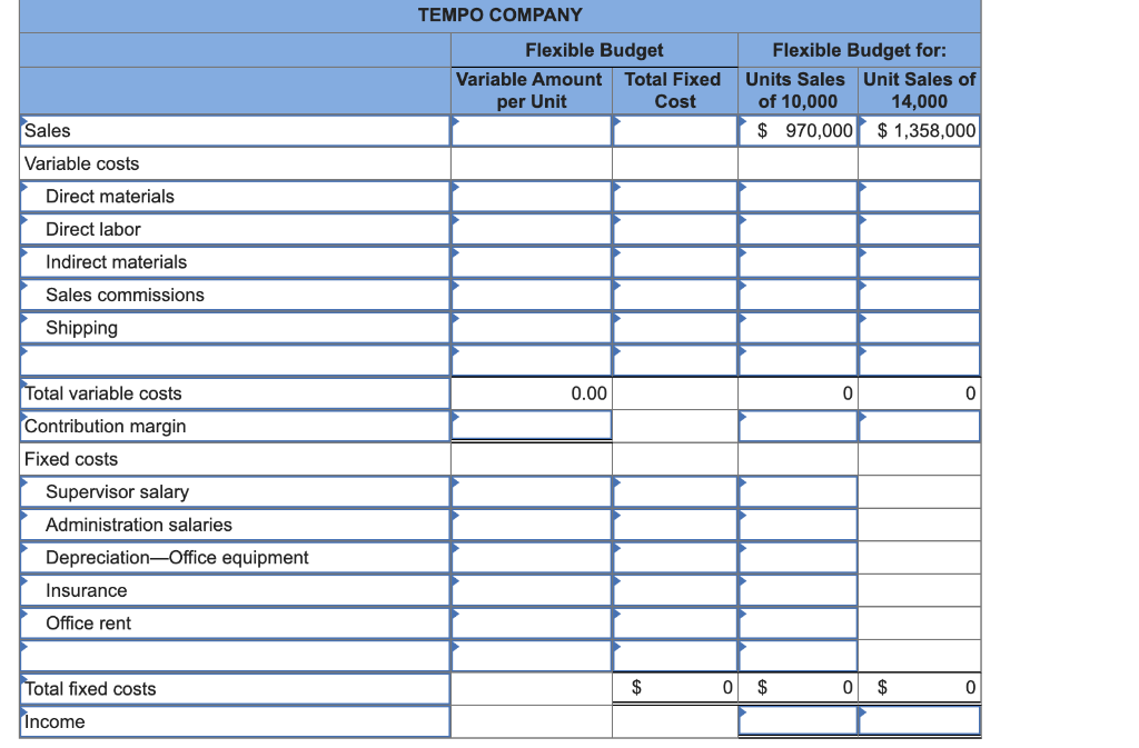 Solved Tempo Company's fixed budget (based on sales of | Chegg.com