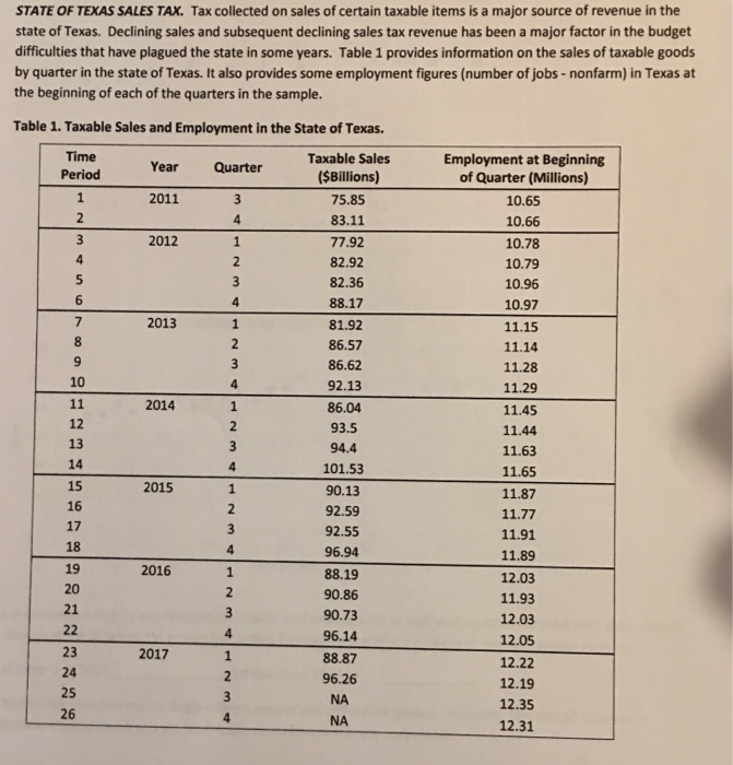 Solved state of texas sales tax tax collected on sales of chegg