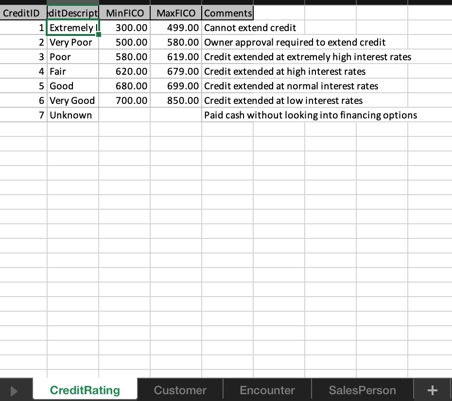 solved-generate-a-list-of-customers-with-annual-incomes-chegg