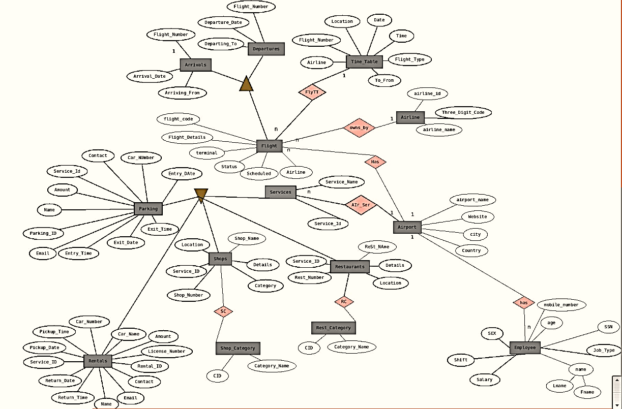 Solved I want physical schema diagram I want physical | Chegg.com
