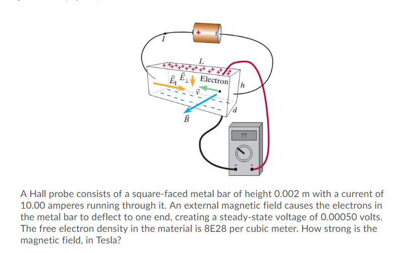 Solved L Ē Electron h B ?? A Hall probe consists of a | Chegg.com
