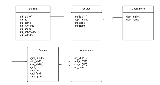 Solved Java ⦁ Classes Definitions and Object | Chegg.com