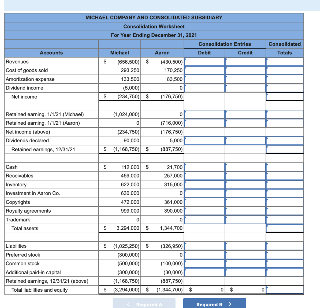 solved-following-are-separate-financial-statements-of-chegg