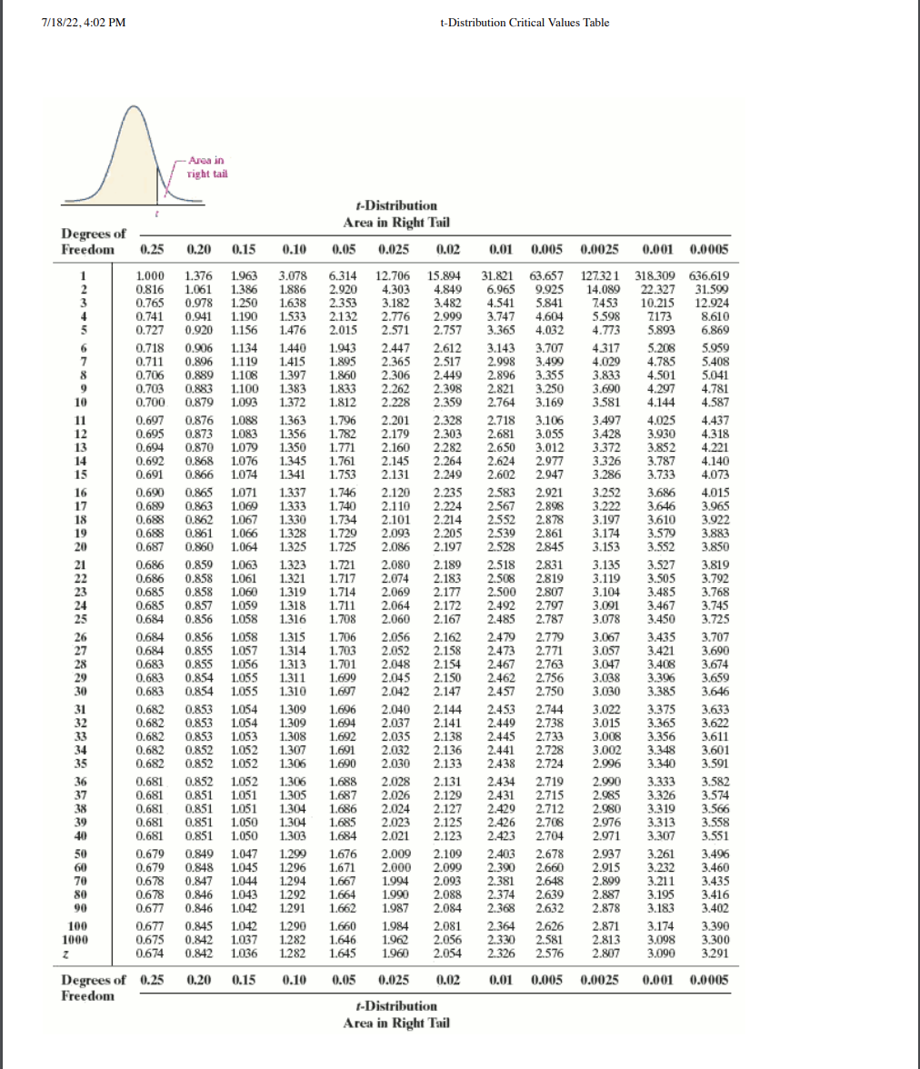 Solved interval for the mean length of sentencing for this | Chegg.com