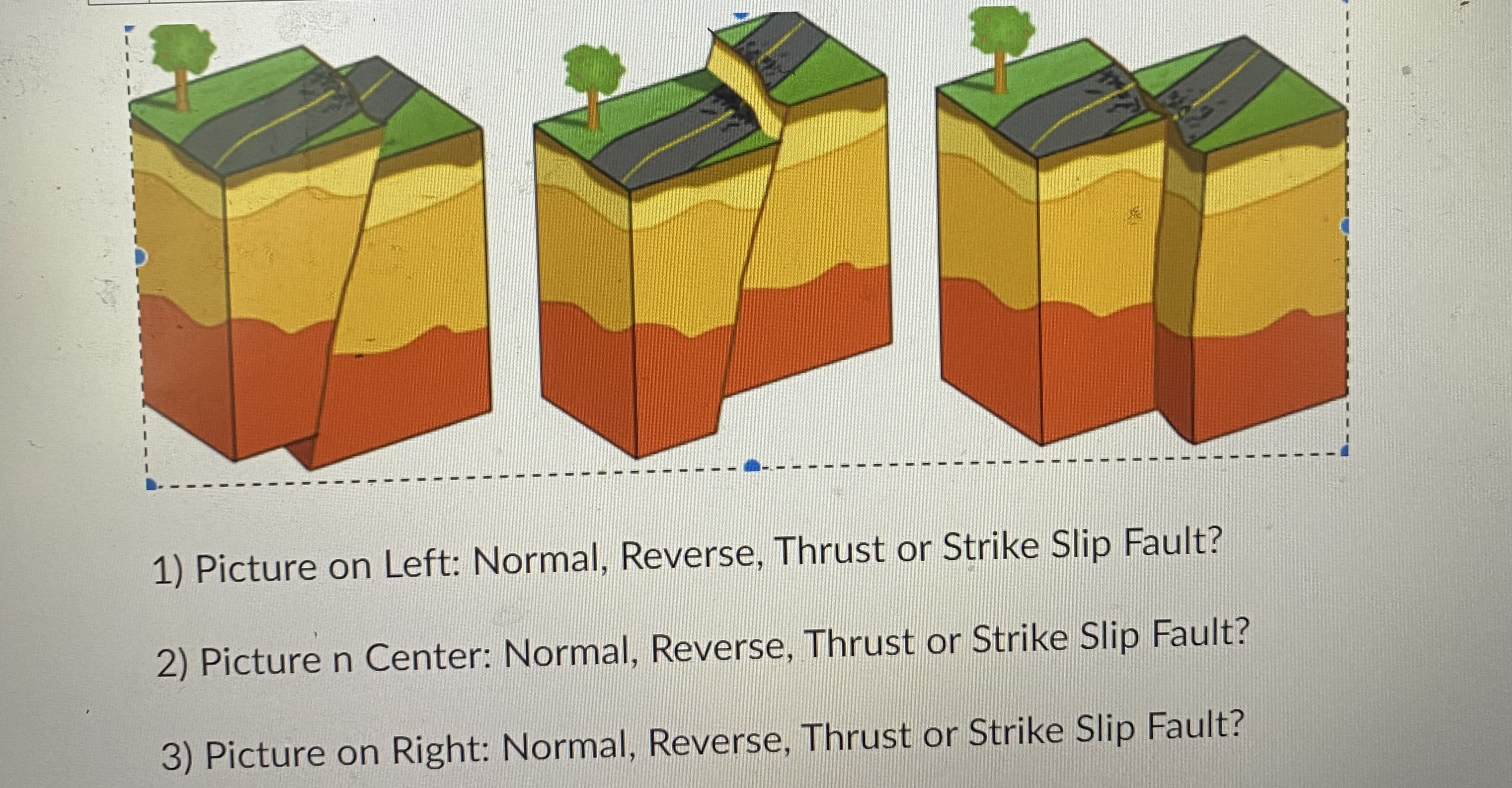 Solved Picture on Left: Normal, Reverse, Thrust or Strike | Chegg.com