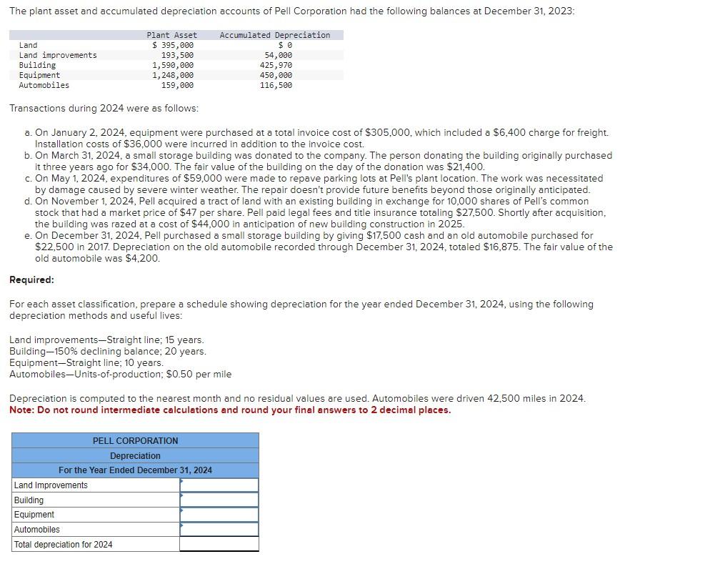 Solved Transactions During 2024 Were As Follows A On Chegg Com   PhpNqWXhk