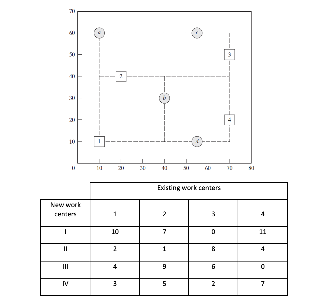 the-figure-below-shows-a-schematic-diagram-of-a-chegg