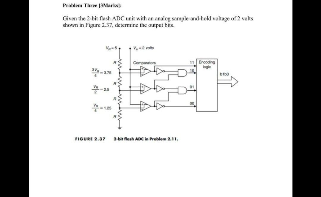 Solved Problem Three (3Marks): Given The 2-bit Flash ADC | Chegg.com