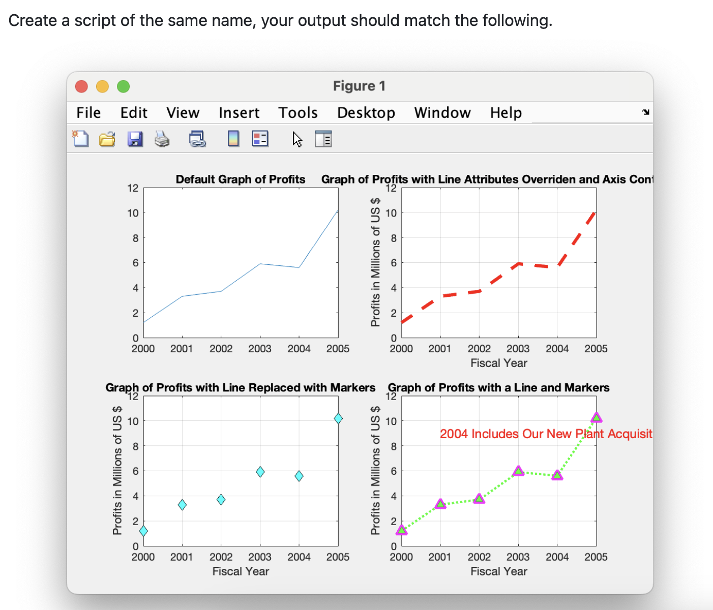 Solved Here, we'll create a basic plot with no alterations | Chegg.com