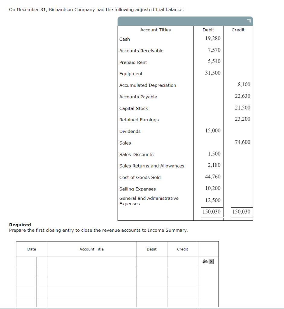 Solved On December 31, Richardson Company had the following | Chegg.com