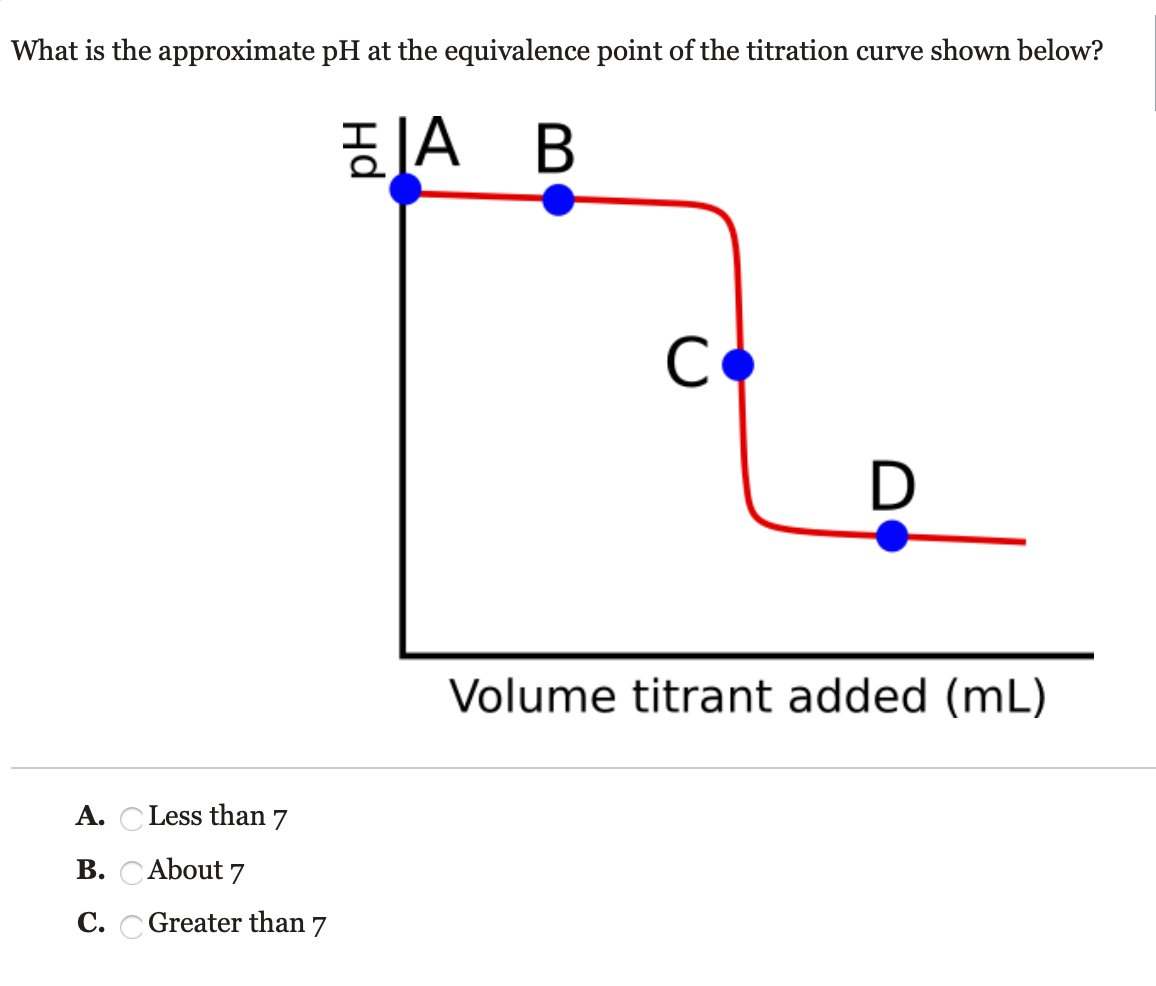 Solved What is the approximate pH at the equivalence point | Chegg.com