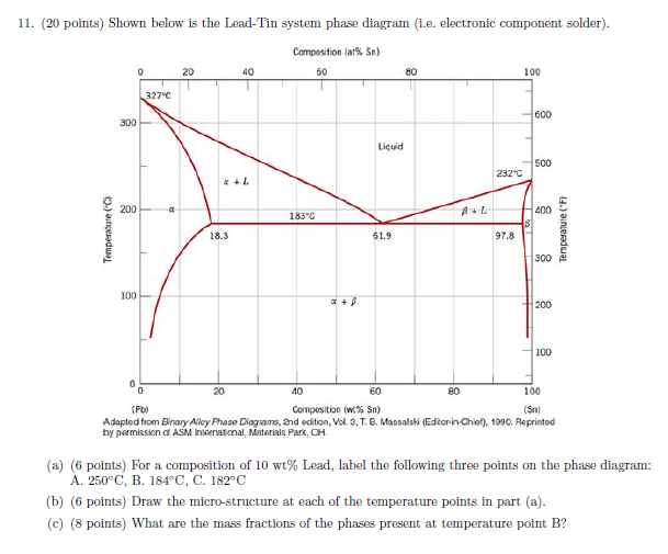 Solved 11. (20 points) Shown below is the Lead-Tin system | Chegg.com