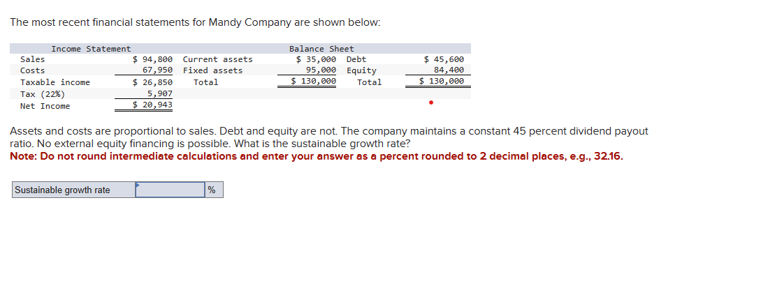 Solved The most recent financial statements for Mandy | Chegg.com