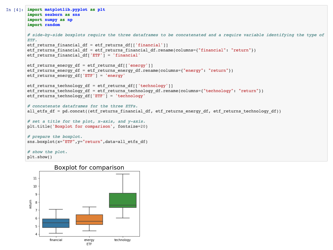 Solved Module Eight Discussion: One-way ANOVA This notebook | Chegg.com