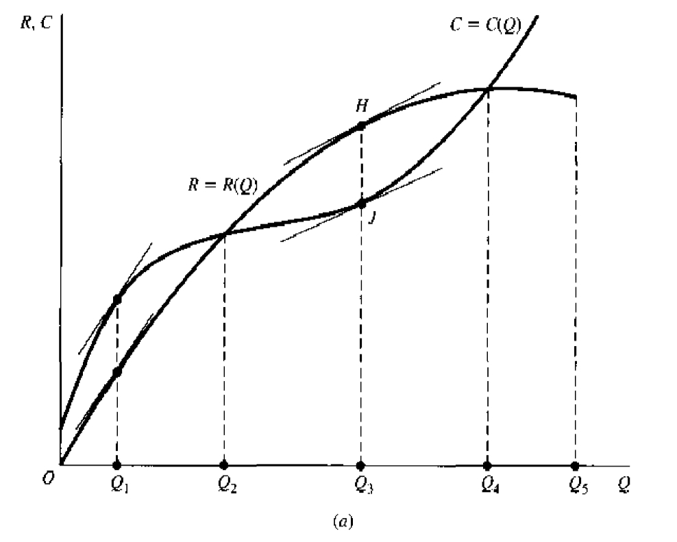 Solved analyze first order condition and second order | Chegg.com