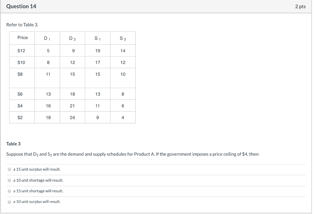 Solved Question 13 2 pts Refer to Table 2. Price D 2 S 1 S 2 | Chegg.com
