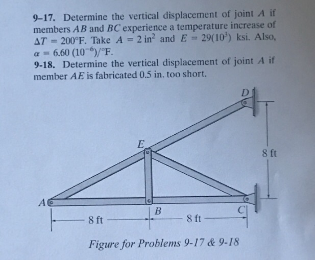 Solved 9-17. Determine the vertical displacement of joint A | Chegg.com