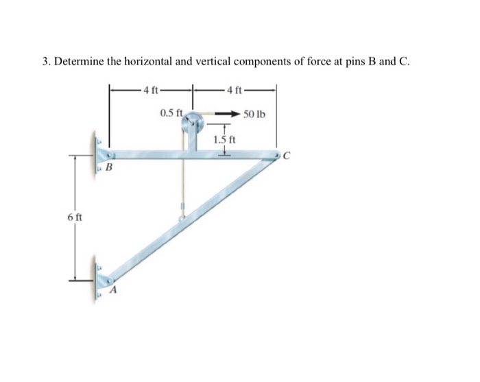 Solved 3. Determine the horizontal and vertical components | Chegg.com