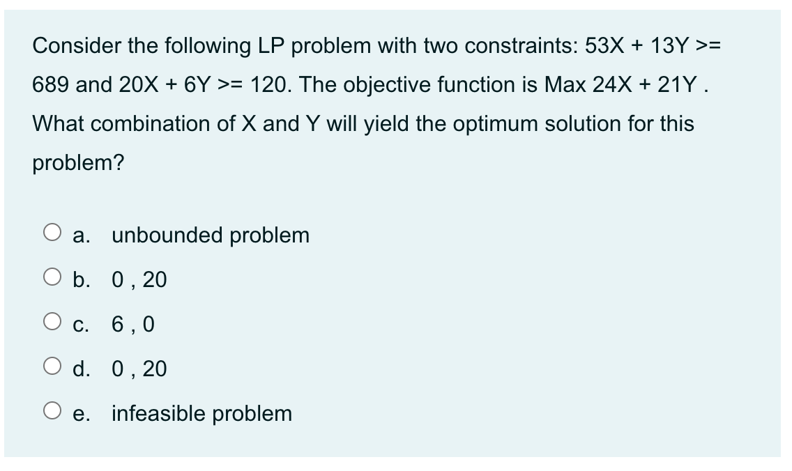 Solved Consider The Following LP Problem With Two | Chegg.com