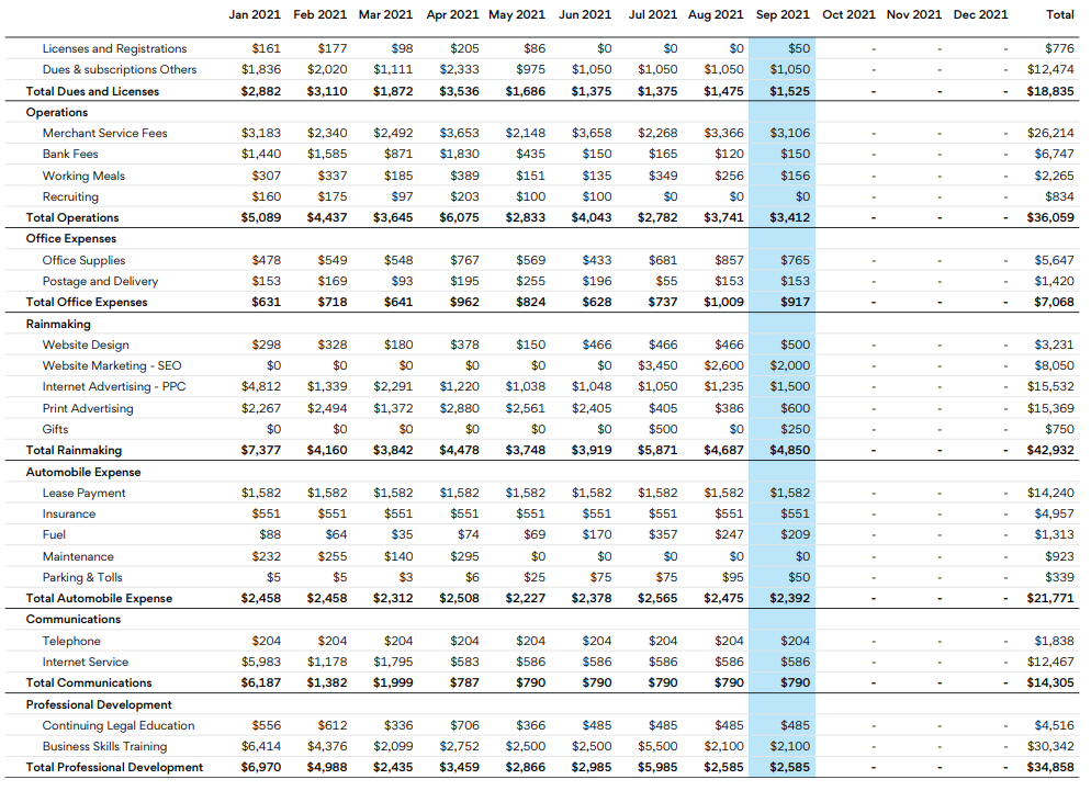 Solved Balance Sheet - Ytd Jan 2021 Feb 2021 Mar 2021 Apr 