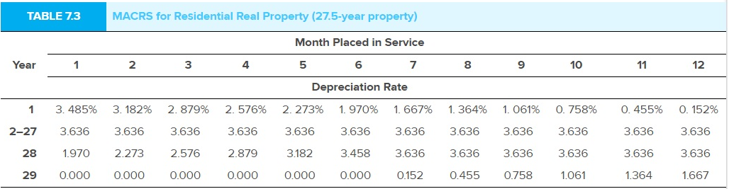 Solved Table Macrs Depreciation For Real Property R Chegg Com | My XXX ...