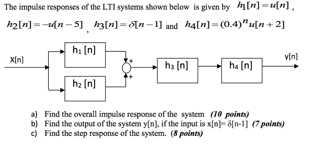 Solved The Impulse Responses Of The LTI Systems Shown Below | Chegg.com