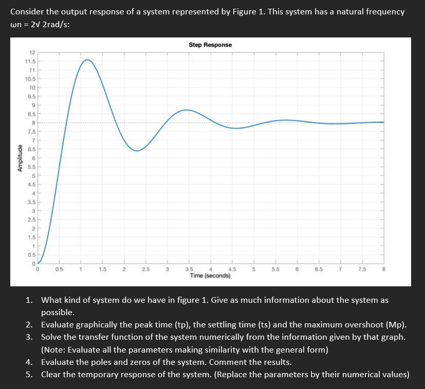 Solved Consider the output response of a system represented | Chegg.com