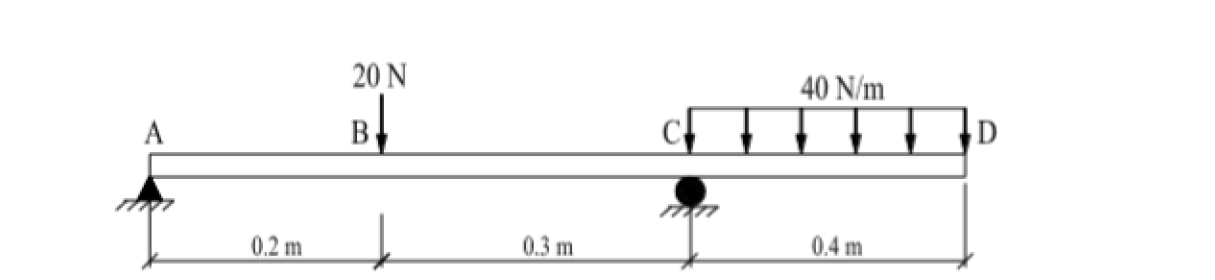 Solved A simply supported beam, of diameter 12 mm, is loaded | Chegg.com