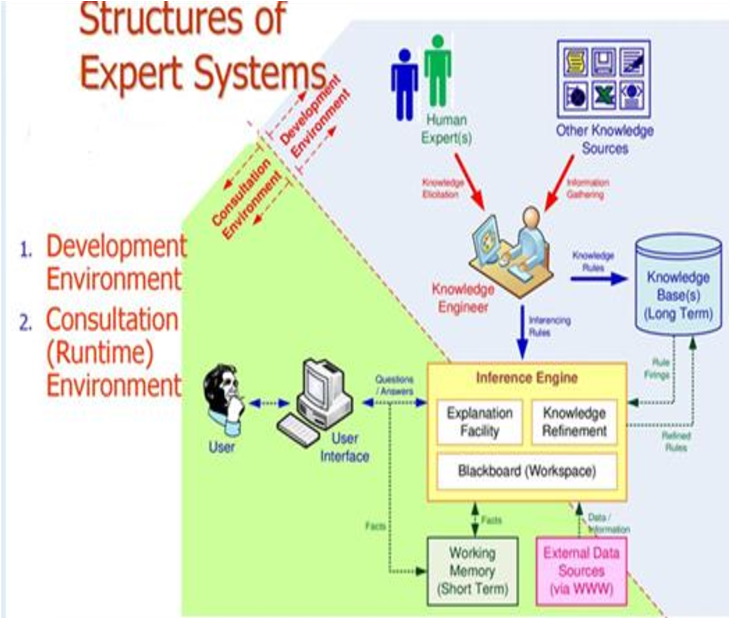 Solved describe the structure of expert system based in | Chegg.com