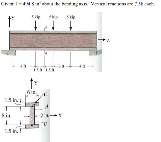 Solved The I-beam is subjected to the loading shown. | Chegg.com