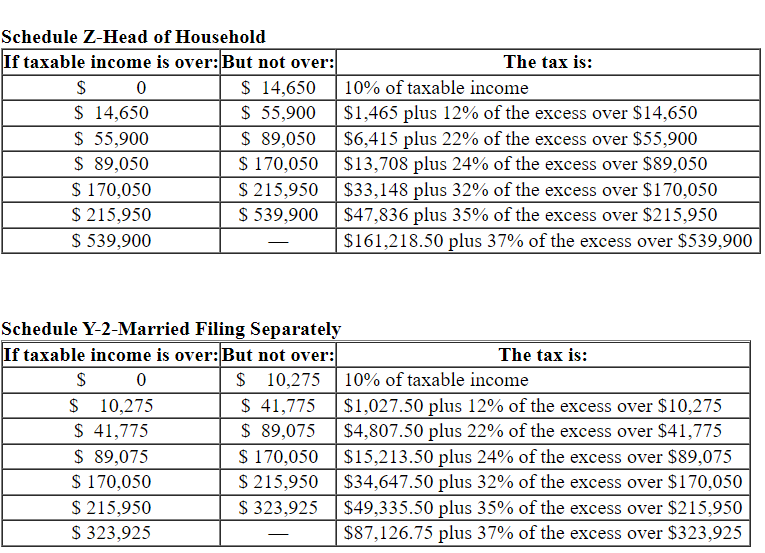 Solved Whitney received $76,500 of taxable income in 2022. | Chegg.com