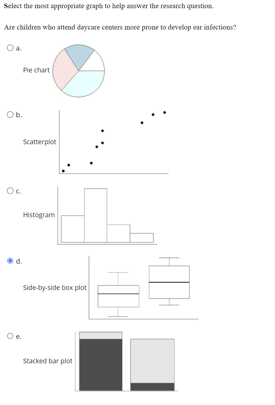 solved-select-the-most-appropriate-graph-to-help-answer-the-chegg